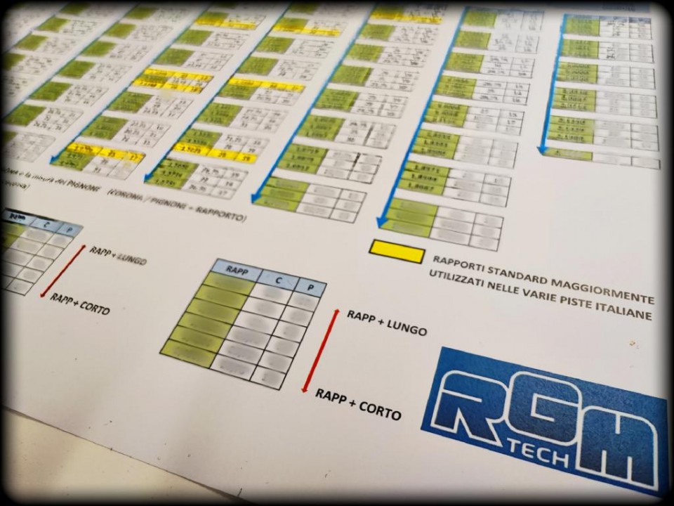 rgmtech TAB-RAP - SPROCKET-PINION RATIO TABLE